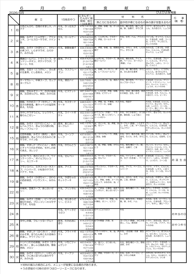 ぴよぴよだより
